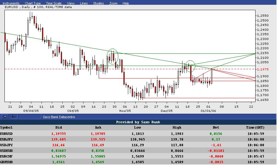 f-h Oni BW sb & Friends-TTT, Dienstag 03.01.2006 24450